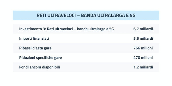 bando italia 1 Giga